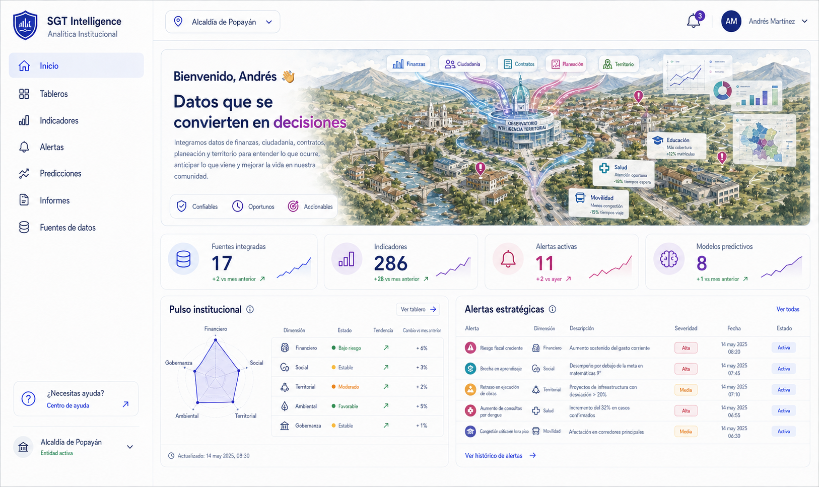 Panel ejecutivo de analítica avanzada — SGT Intelligence