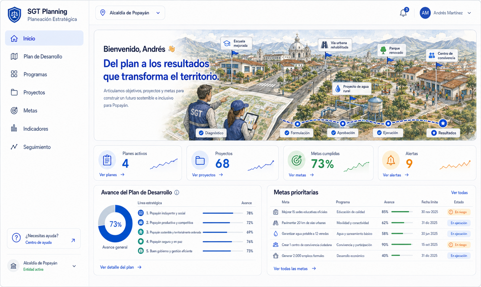 Seguimiento al Plan de Desarrollo — SGT Planning